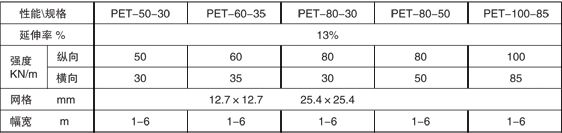 經編滌綸土工格栅異型