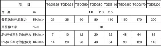 單向塑料土工格栅